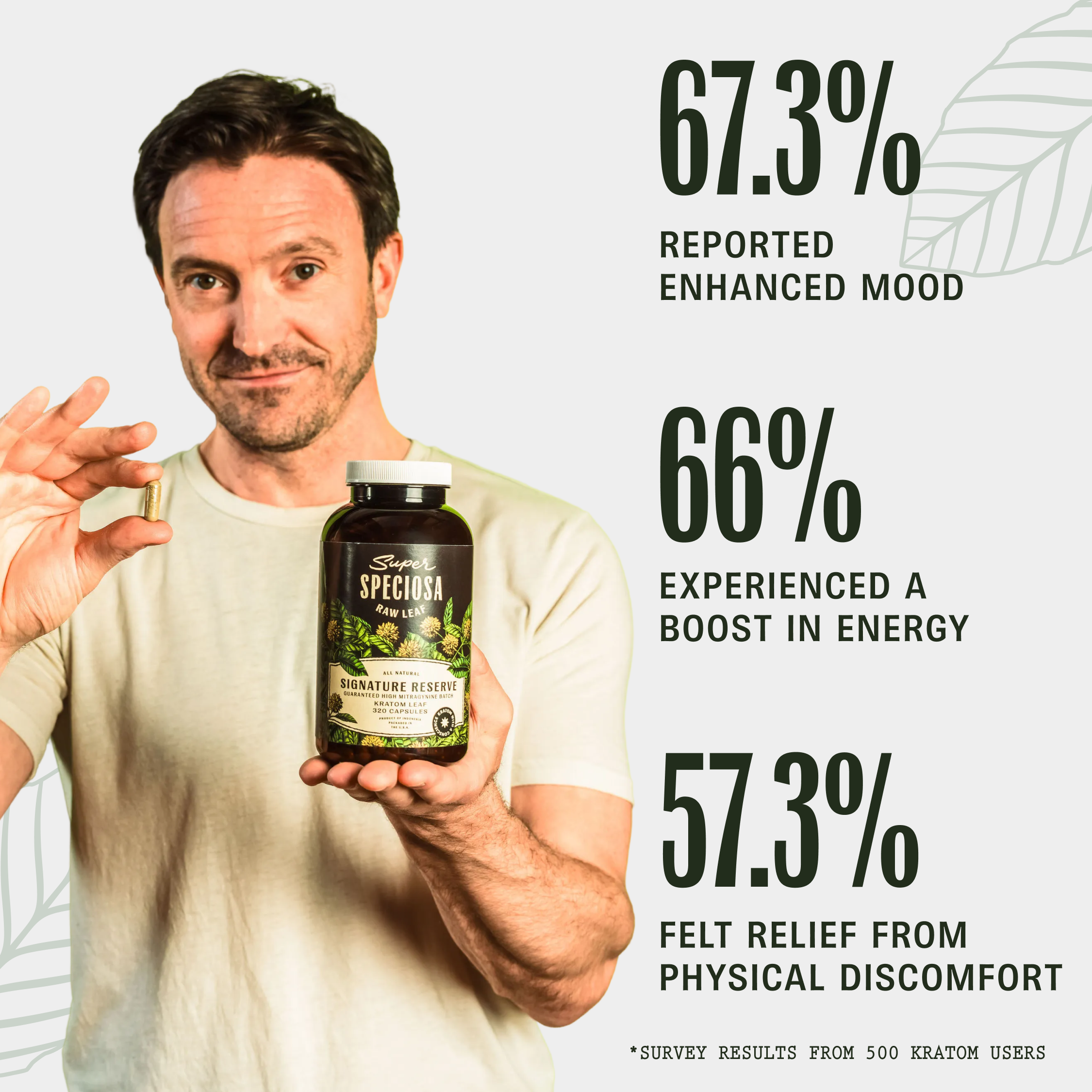 Signature Reserve Kratom Capsules | 1.5%+ MIT | Kratom Country