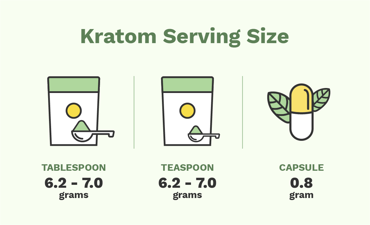 kratom serving size guide