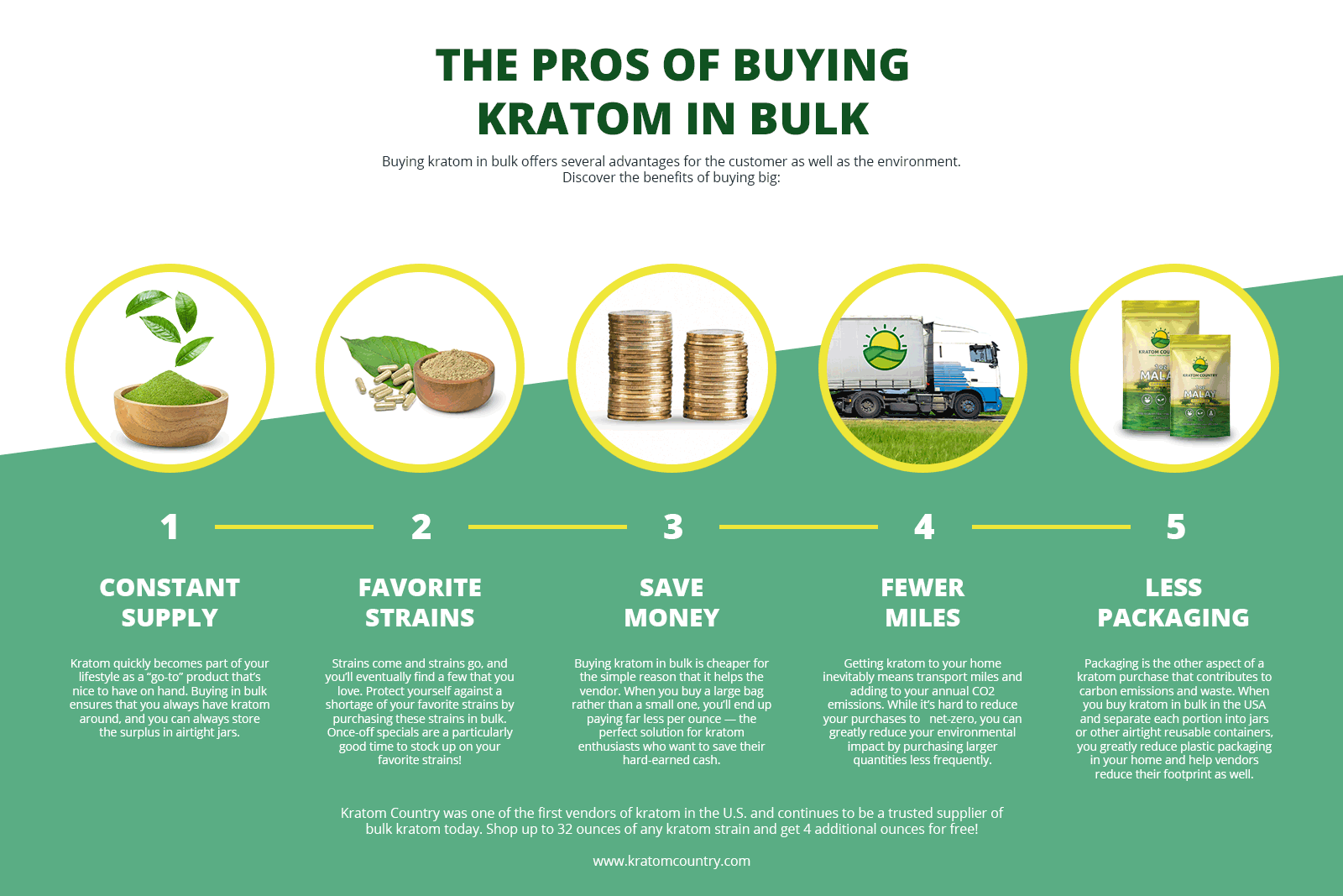 infographic explaining the pros of buying kratom in bulk